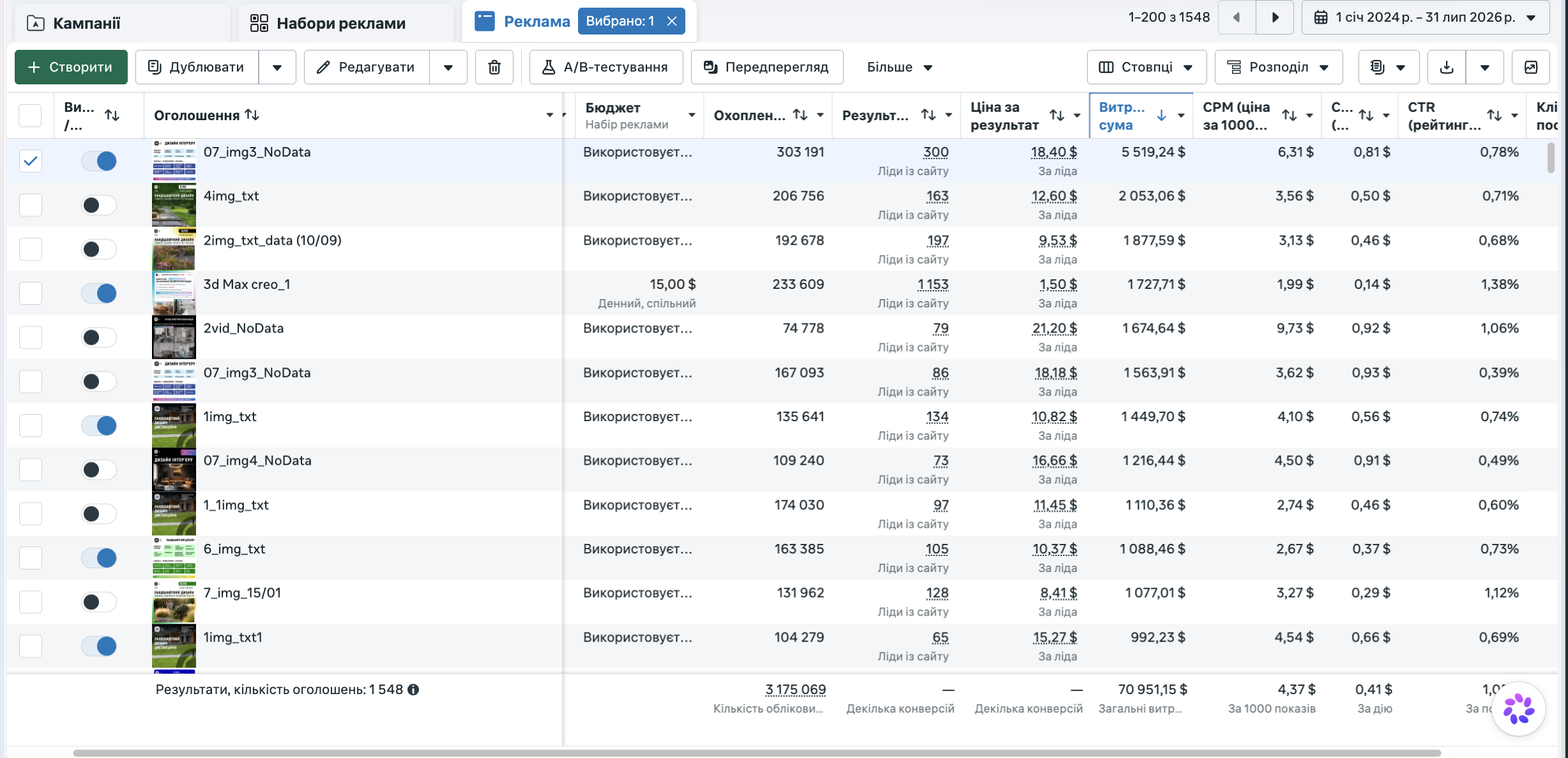 Meta Ads Manager