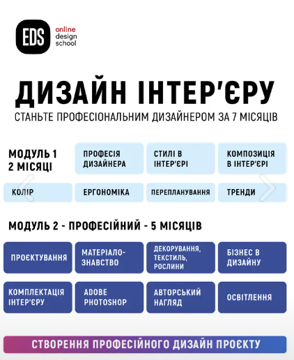 Курс дизайну інтер'єру